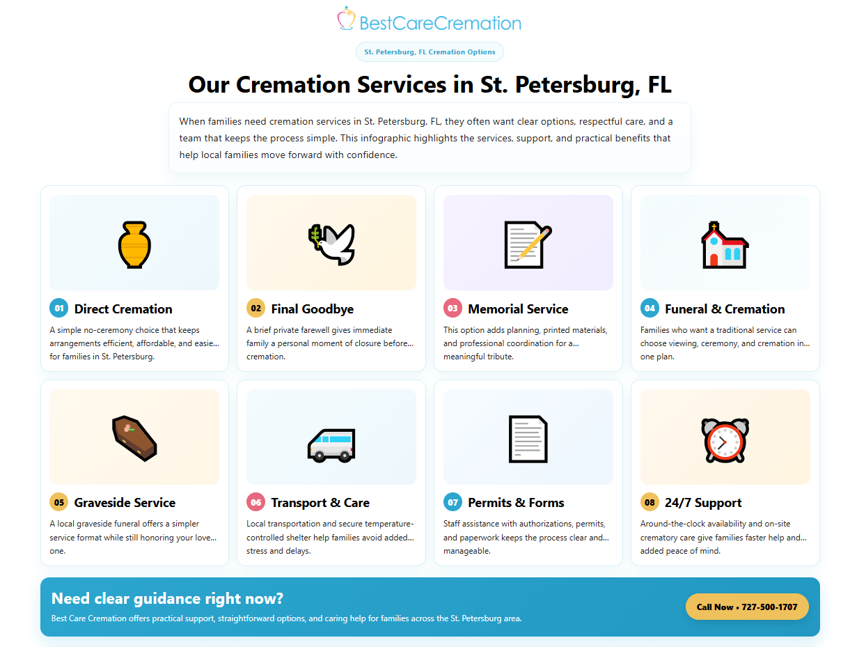 Infographic of Our Cremation Services in St. Petersburg, FL